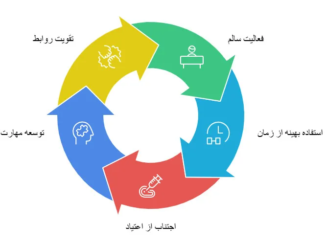 اسنوکر ۱۲ فوت