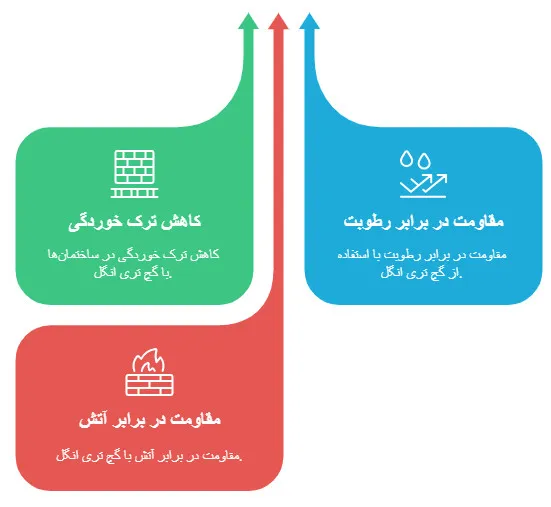 گچ تری انگل