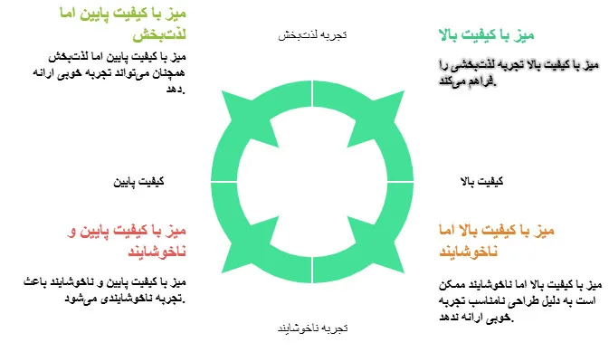 میز اسنوکر