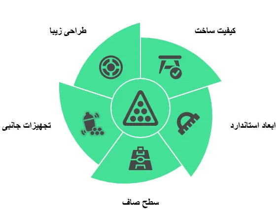 میز اسنوکر