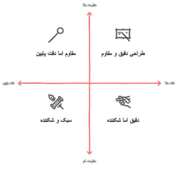 چوب اسنوکر اومین
