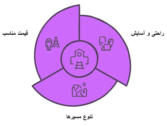 تور ریلی ایرانی