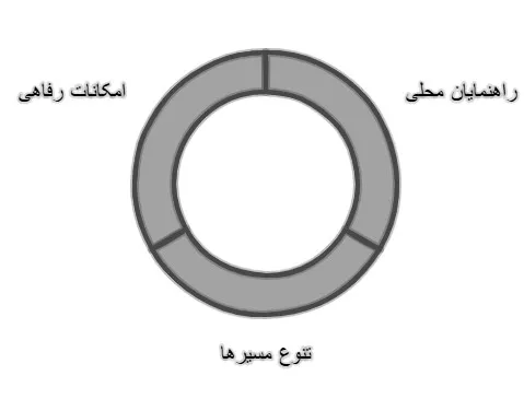 تور ریلی خارجی