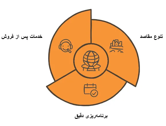تور ته بسته خارجی