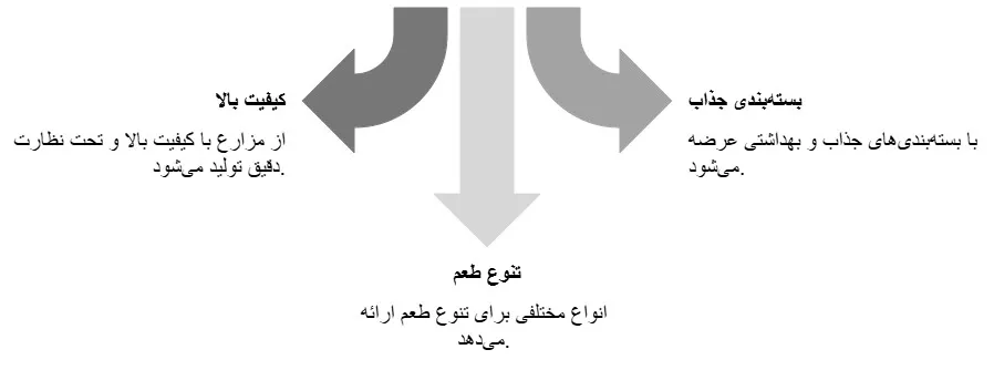 لوز وارداتی