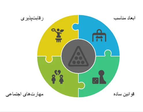 بیلیارد 7 فوت