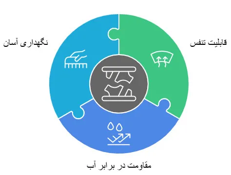 چرم لوز قالب خورده