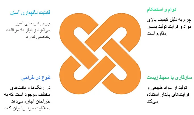 چرم لوز قالبی