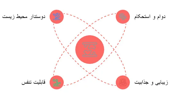 چرم قالب نخورده
