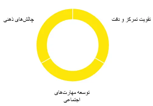 شار اسنوکر