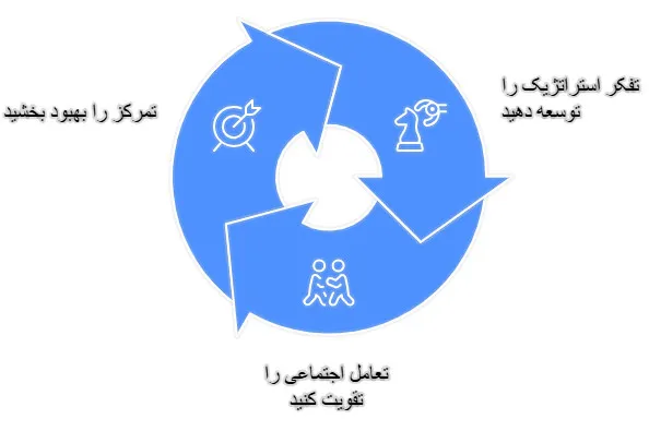 سرتیپ اسنوکر