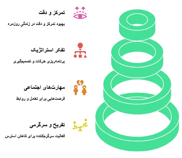 بیلیارد 8 فوت