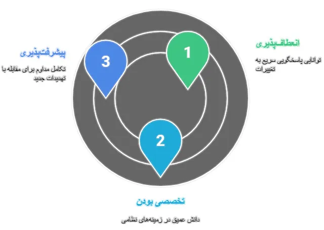 سرتیپ ایت