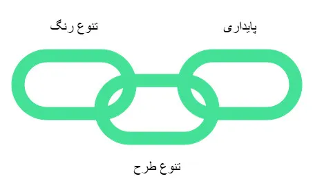 ماهوت دو چوب انگلیسی