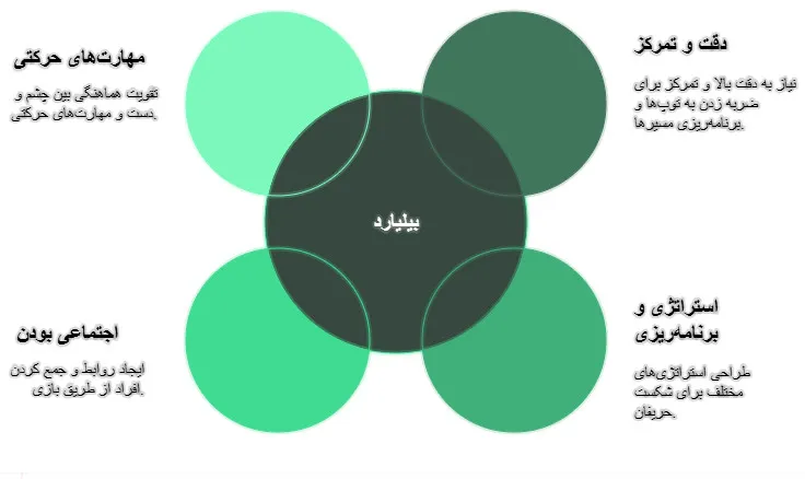 بیلیارد 9 فوت