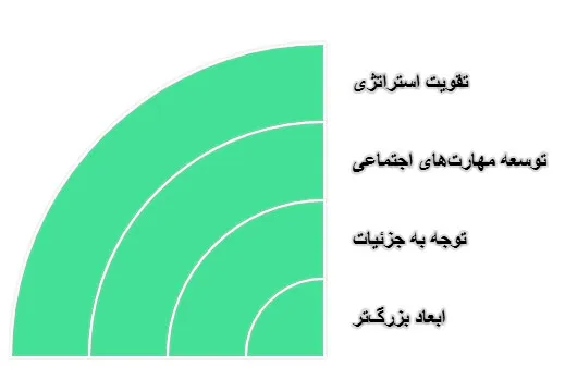 اسنوکر 10 فوت