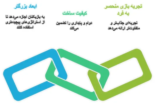 اسنوکر ۱۲ فوت