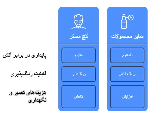 گچ مستر