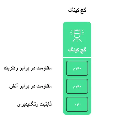 گچ کینگ