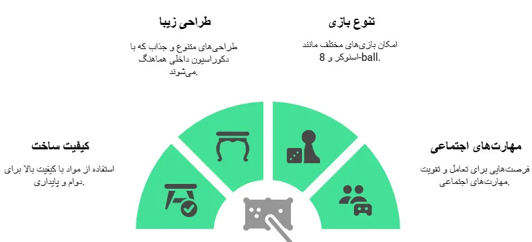 میز بیلیارد