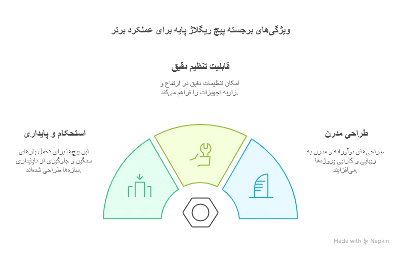 پیچ ریگلاژ پایه