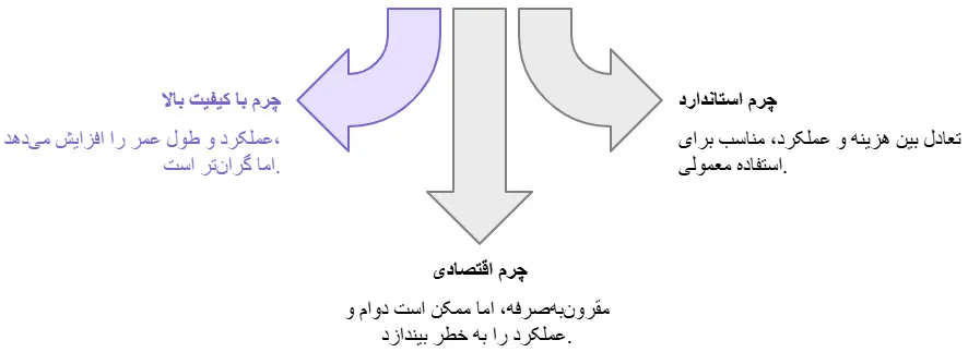 چرم میز بیلیارد