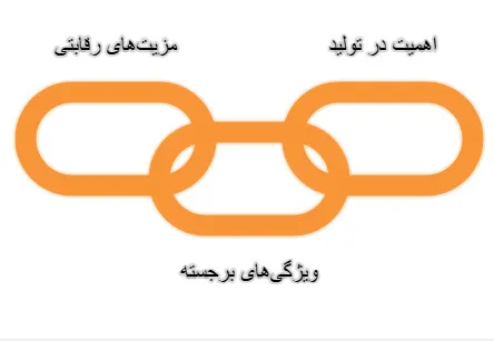 چرم قالب نخورده