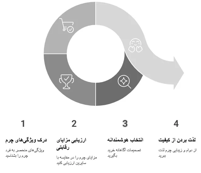 چرم لوز قالب خورده