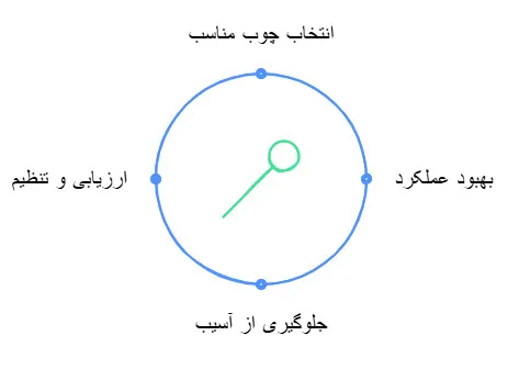 چوب بازی بیلیارد