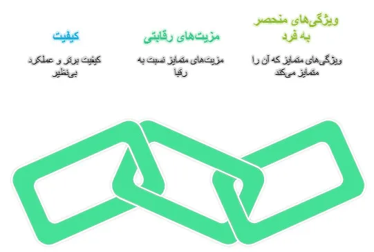 گچ کینگ